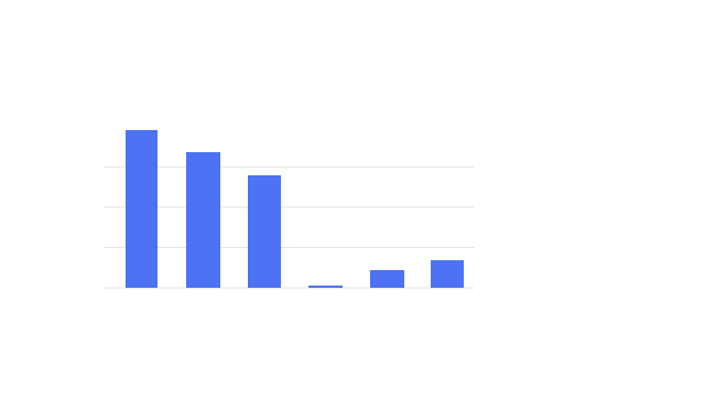 Allies Computing AWS consulting services