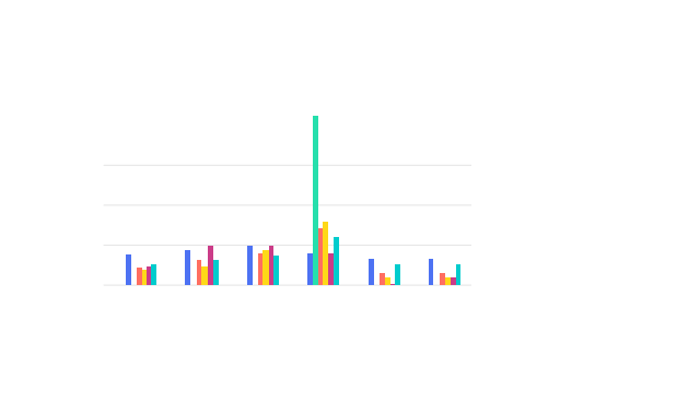 Allies Computing AWS consulting services