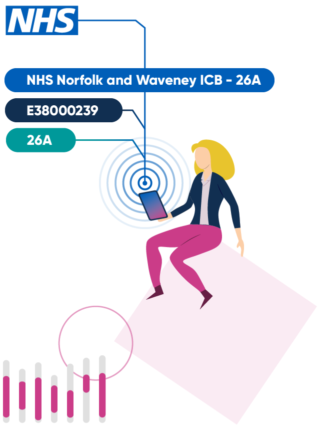 illustration showing CCG codes