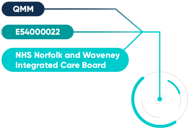 illustration representing NHS area team codes